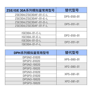 Manómetro Digital de Presión de Aire DP5-001-01/DP2-001-01/DP5-000-01-NPN/PNP para Compresores y Aire Acondicionado - Product Image 5