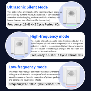 Nouveau Répulsif Moustiques Ultrasonique 2026 à Brancher, Haute Puissance, Électronique, <span class=keywords><strong>Anti</strong></span>-Insectes, Rats, Araignées, Cafards, Répulsif Antiparasitaire Domestique - Product Image 6