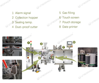 Machine d'emballage semi-automatique à poste unique avec alimentation manuelle pour sceller les sachets de granulés, poudres et snacks, offrant une fermeture stable