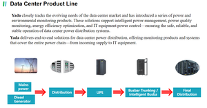 YADAデータセンター電力監視システムパネルモニターデバイス、バスバー監視デバイス、PDU監視モジュールソリューション - Product Image 4