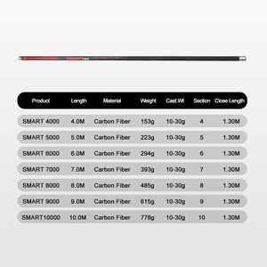 Canne à pêche télescopique en gros 8m 10m en fibre de carbone à module élevé, canne à pêche portable pour <span class=keywords><strong>la</strong></span> pêche au gros gibier - Product Image 3