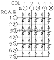 5*7 écrans LED à matrice de points lumière rouge module LED haute luminosité signalisation numérique à matrice de points