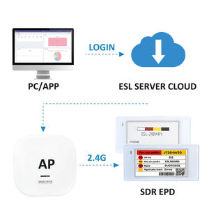 Etiqueta Electrónica de Precio Digital con Pantalla E-Ink, Bluetooth 5.0, NFC, 2.4GHz, API, EPD, ESP32, Sistema ESL, EAS - Product Image 6