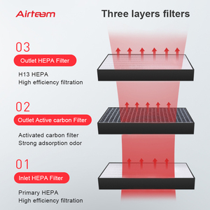 Three-speed <b>Fan</b> Filter Unit for Cleanroom Ventilation China Manufacturer - Product Image 3