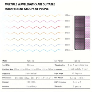 AZURE 7-Wellenlängen LED Rotlicht PDT-Gerät CE-Zertifiziert Infrarot-Hautpflege-Panel für Gesicht/Körper/Kopf/Hände US/IT-Stecker Standgerät - Product Image 5