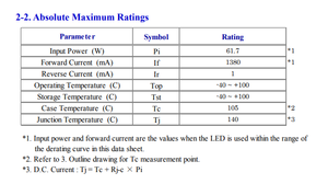 Chip LED COB Citizen CLU721-1206C4-50AL7K3 5000K 70CRI, 61.7W, 5084lm, 19x19mm, Alta Intensidad para Proyector - Product Image 4
