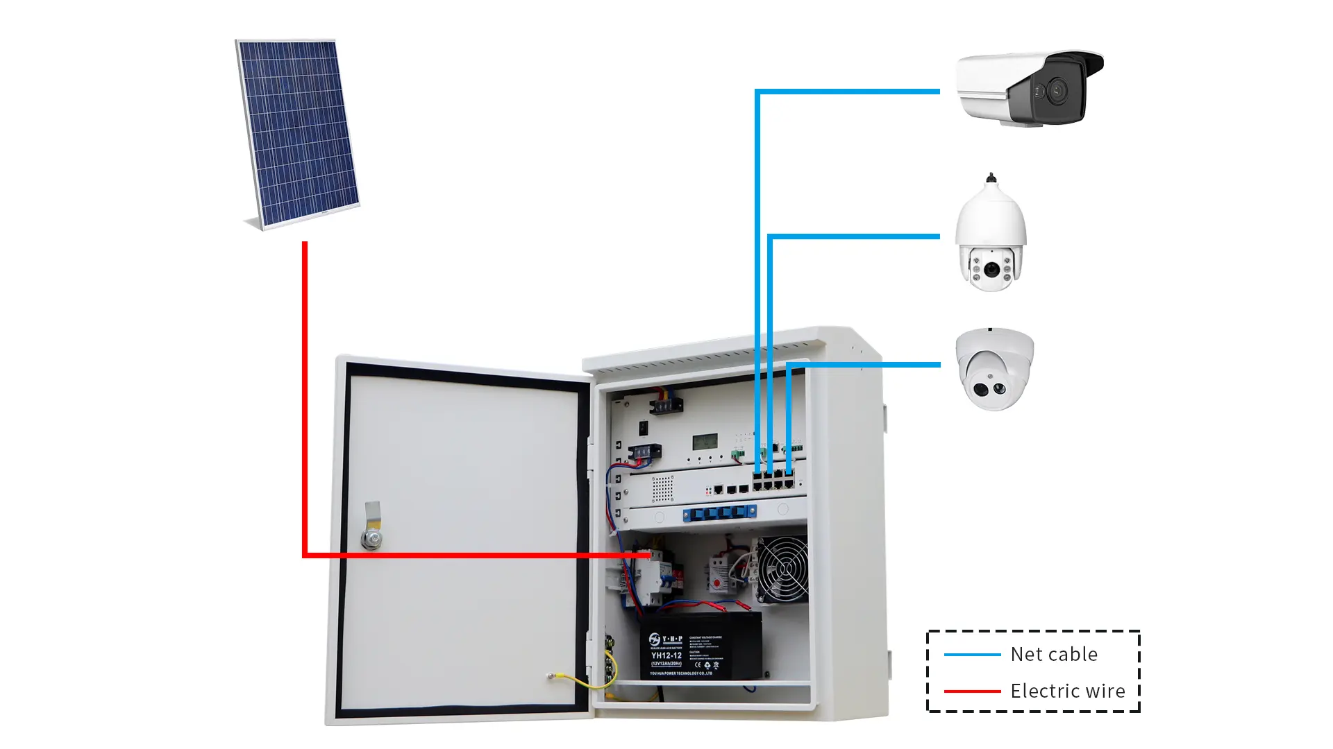 Caja de interruptor POE gabinete inteligente transmisión monitoreo CCTV montaje en poste impermeable al aire libre, caja inteligente IOT