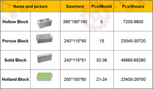 Machines de fabrication de blocs de pavage en béton à partir de déchets industriels de <span class=keywords><strong>ciment</strong></span> QT5, avec contrôle automatique par PLC SIEMENS et pompe pour la pose de briques en béton - Product Image 4
