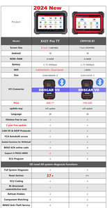 LAUNCH X431 <span class=keywords><strong>PRO</strong></span> TT alat Pindai dua arah, sistem penuh DBSCar VII konektor 37 + Atur ulang untuk ECU pengodean <span class=keywords><strong>Online</strong></span> - Product Image 4