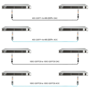 Câble DAC 40G QSFP+ vers QSFP+ compatible 1m 3m <span class=keywords><strong>5m</strong></span> 7m, câble DAC SFP QSFP 40G en cuivre passif à connexion directe Twinax 40G - Product Image 4