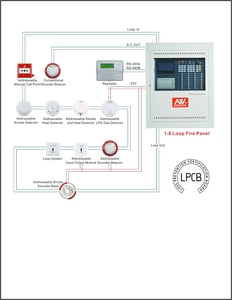 <span class=keywords><strong>Panel</strong></span> de Control de Alarma contra Incendios Direccionable de Gran Capacidad, Sistema de Alarma contra Incendios con LPCB - Product Image 5