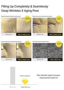 Celimax the Vita a Retinal Shot, Potenciador Reafirmante con Retinal al <span class=keywords><strong>3</strong></span>%, Alta Potencia para las Arrugas y Líneas Finas del Contorno de Ojos, Crema Antienvejecimiento - Product Image 5