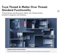 Nuevo Centro de Control Golden Security Tuya Zigbee Matter 2026, Compatible con Google Assistant, Home Kit, Alexa, SmartThings y Red Local
