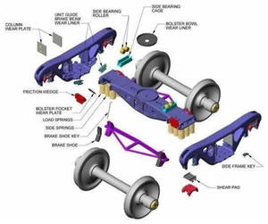 Piezas <span class=keywords><strong>de</strong></span> Repuesto para Vagones Ferroviarios Fabricadas <span class=keywords><strong>en</strong></span> China, Bastidor Lateral y Soporte con Certificado AAR <span class=keywords><strong>en</strong></span> <span class=keywords><strong>Venta</strong></span> - Product Image 3