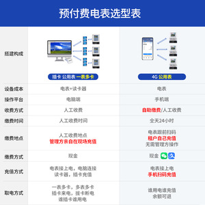 Ziseae Single Phase 4G Smart Electricity Meter DdSy6111 220V 5(60)A Remote Reading Public Use - Product Image 5