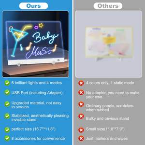 Tablero Luminoso Acrílico Transparente al por Mayor de Fábrica, Tablero <span class=keywords><strong>Fluorescente</strong></span> para Pintura Infantil, Letrero Luminoso <span class=keywords><strong>LED</strong></span> - Product Image 2