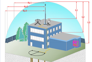 ระบบป้องกันฟ้าผ่าแบบปล่อยประจุล่วงหน้า Sweld Advanced สำหรับสะพานขนาดยาว อุโมงค์ และโครงสร้างสำคัญ - Product Image 6