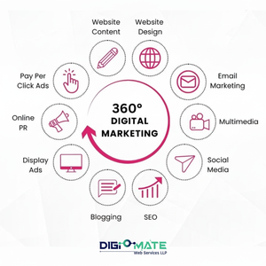 Boost Doctor's Traffic and Sales with Expert <b>Internet</b> Marketing <b>Services</b> Enterprise Version In-Stock - Product Image 1