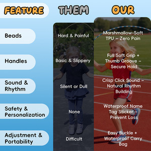YUEDONG <span class=keywords><strong>Corde</strong></span> à <span class=keywords><strong>sauter</strong></span> perlée souple et détachable avec poignée antidérapante pour enfants et adultes, entraînement <span class=keywords><strong>quotidien</strong></span> de fitness - Product Image 5