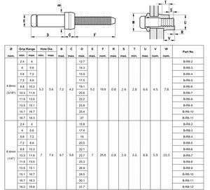Rivets aveugles BOM à tête dôme en acier pour fixation automobile et ferroviaire - Product Image 6