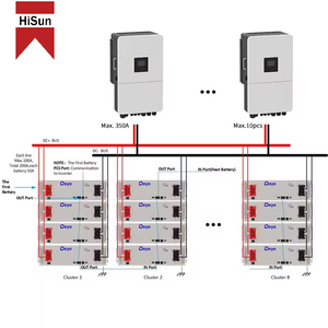 Inversor de Batería Solar Deye SUN-5/6/8/10/12/15/20/25K-SG01HP3-EU-AM2, Inversor Híbrido Trifásico para Almacenamiento de <span class=keywords><strong>Energía</strong></span> en el Hogar - Product Image 6