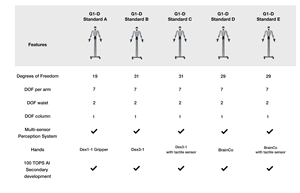 Robot Humanoide de IA de Alto Rendimiento, Plataforma Multi-DOF 100% Auténtica con Manos Diestras para Investigación, Educación y Laboratorios - Product Image 6