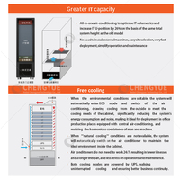 Vertiv Liebert SmartCabinet 2-E On-line 24U Sunucu Kabini Diğer Koruma %90 Üç Fazlı 100kva-250kva Kapasiteli Kurşun Asit Akü