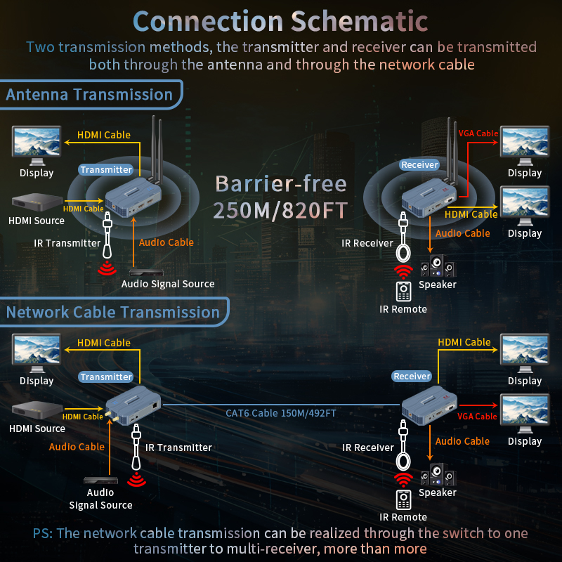 wifi transmitter and receiver