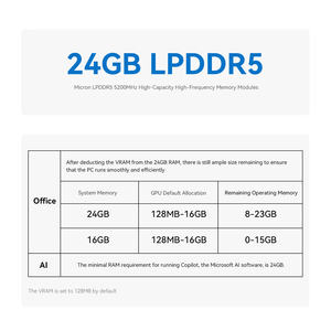 LPDDR5 24GB 1TB Intel 8C/12T móvil profesional LP Mini PC <span class=keywords><strong>Beelink</strong></span> EQi12 Dual LAN Dual HD WiFi 6 BT5.2 PSU integrada - Product Image 5