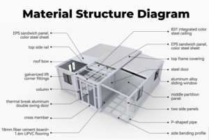 Casa Container Espandibile Moderna Personalizzabile da 20 Piedi con Due Stanze per Uso Esterno, Durata 30-40 Anni - Product Image 5