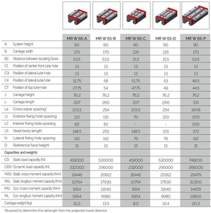 <span class=keywords><strong>Suisse</strong></span> Schneeberger chariots linéaires MRW65-B-G1-V3 bloc linéaire MRW65-B-G2-V3 MRW65B impression 3D MRW65-B-G3-V1 de guidage linéaire - Product Image 5