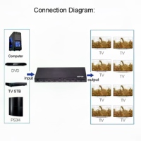 Divisor HDMI 4K 1X8, Divisor de 4 Puertos, 1 Entrada y 8 Salidas para PS4, Cámara, Laptop, PC a TV, Monitor, Pantalla Múltiple