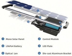 Nouvelle Lampe Solaire Extérieure Intelligente Tout-en-un Populaire avec Détecteur de Mouvement IP65, Batterie en Plastique, Garantie 5 Ans - Product Image 2