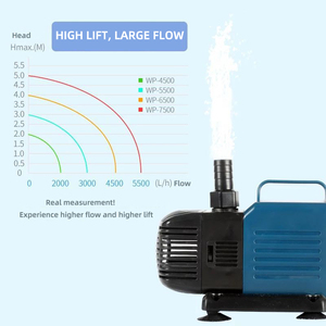 ปั๊มจุ่มสำหรับตู้ปลา,น้ำพุปั๊มดูดน้ำ40-105W - Product Image 5