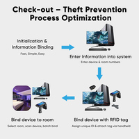 RFID Asset Inventory Management Software Esports Hotel Gaming Equipment Tracking System Real Time Gaming PC Asset Control