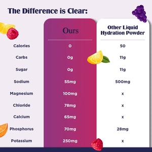 Suplementos Deportivos para Adultos, 0 Calorías, 0 Azúcar, Electrolitos, Polvo para Hidratación en Sobres, Bebida Energética <span class=keywords><strong>Keto</strong></span> - Product Image 3