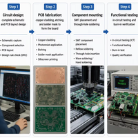 Approvisionnement rapide et professionnel de circuits imprimés assemblés (PCBA) avec fichiers Gerber, service flexible, prototypage de circuits imprimés flexibles (FPC), production imprimée pour protoboard PCBA personnalisé