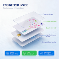 Kartu PVC NFC RFID yang Dapat Disesuaikan 13.56MHz Dapat Dicetak Berwarna Penuh Dapat Ditulis Ulang 1K N213/N215/N216 Tahan Air/Tahan Cuaca Kontrol Akses