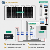 Système d'énergie solaire hybride hors réseau 30KW 50KW 60KW 80KW 100KW Panneaux solaires avec batterie et onduleur Kit solaire complet pour la maison