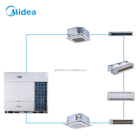 Unidad Interior Midea VRF, Cassette de Techo, Ducto, Montaje en Pared, Inverter DC Completo, Aire Acondicionado Comercial Multi Split