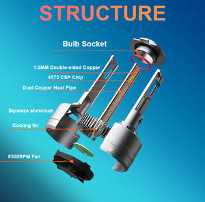 नई डिजाइन x32 तीन स्पीड एडजस्टेबल पावर + फ्लैश प्रभाव 270w + फ्लैश प्रभाव w + कार के नेतृत्व वाली हेडलाइट बल्बों की अगुवाई वाली कैंबस H1 h4 h11 h13 h11 H13 - Product Image 4