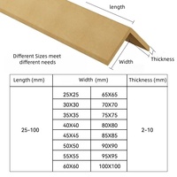 Protection d'angle en papier kraft personnalisable pour palettes, protection d'angle en papier pour canapé, protection d'angle en carton pour tiroir