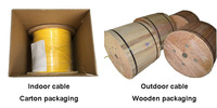 Multi-Fiber Singlemode GJFJV Indoor Fiber Optic Distribution cable