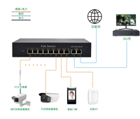 Switch PoE Gigabit non géré, 8 ports PoE, 2 ports RJ45 Uplink, budget PoE total de 96W, boîtier métallique, Plug and Play pour les petites entreprises