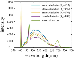 เลเซอร์เรืองแสง RHL405 - Product Image 6