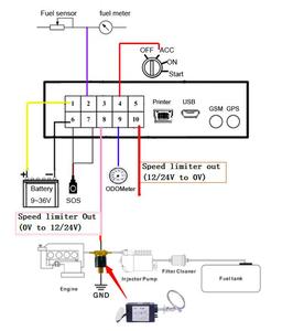 בקרת מצערת GPS מגביל מהירות רכב עם התראות בזמן אמת עבור ניגריה - Product Image 6