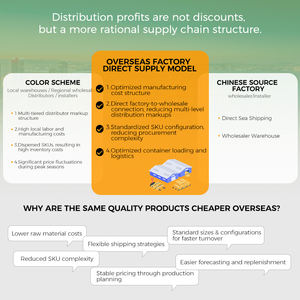 Porte <span class=keywords><strong>de</strong></span> <span class=keywords><strong>garage</strong></span> simple isolée en acier et mousse PU CHI Wholesale pour maisons avec fenêtre - Product Image 2