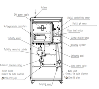 Alat Analisa Kualitas Air OEM/ODM Tipe Kabinet Monitor Kualitas Air Multi-Parameter 24V DC 100-240V AC untuk Air Kota