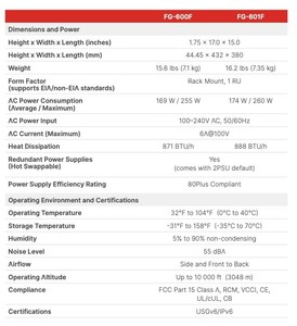 Fortinet FG-600F 601f cổng bảo mật hiệu suất cao thế hệ tiếp theo 10ge SFP + cổng ngfw thiết bị trong kho - Product Image 6