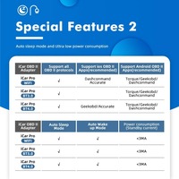 2025 gran oferta Vgate ICar Pro WiFi versión Android/PC/IOS compatible con Obd2 escáner Elm327 V2.1 Wifi OBDII lector de código de diagnóstico